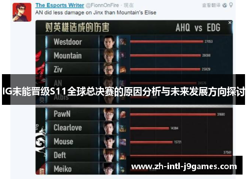 IG未能晋级S11全球总决赛的原因分析与未来发展方向探讨 IG未能晋级S11全球总决赛的原因分析与未来发展方向探讨