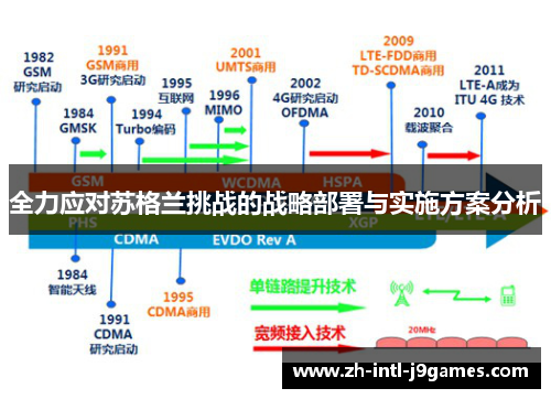 全力应对苏格兰挑战的战略部署与实施方案分析 全力应对苏格兰挑战的战略部署与实施方案分析