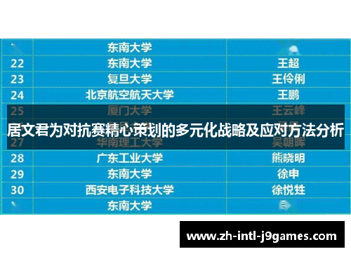 居文君为对抗赛精心策划的多元化战略及应对方法分析