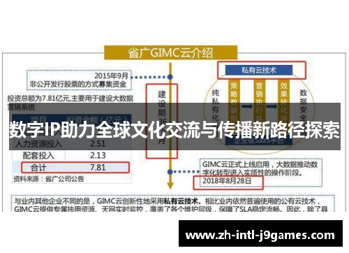 数字IP助力全球文化交流与传播新路径探索 数字IP助力全球文化交流与传播新路径探索