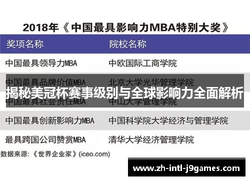 揭秘美冠杯赛事级别与全球影响力全面解析 揭秘美冠杯赛事级别与全球影响力全面解析