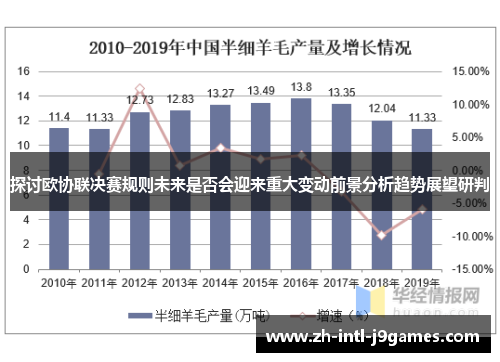 探讨欧协联决赛规则未来是否会迎来重大变动前景分析趋势展望研判 探讨欧协联决赛规则未来是否会迎来重大变动前景分析趋势展望研判