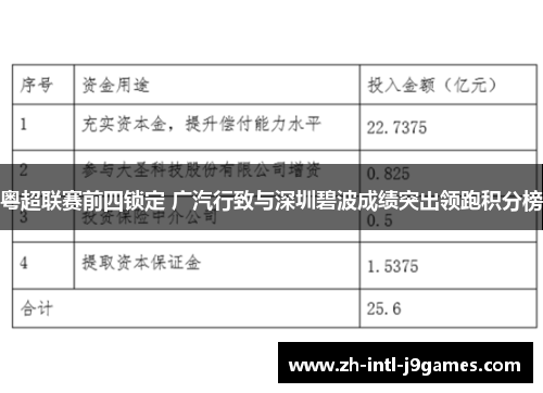 粤超联赛前四锁定 广汽行致与深圳碧波成绩突出领跑积分榜