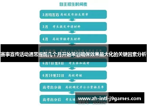 赛事宣传活动通常提前几个月开始策划确保效果最大化的关键因素分析