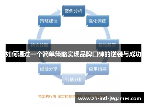如何通过一个简单策略实现品牌口碑的逆袭与成功