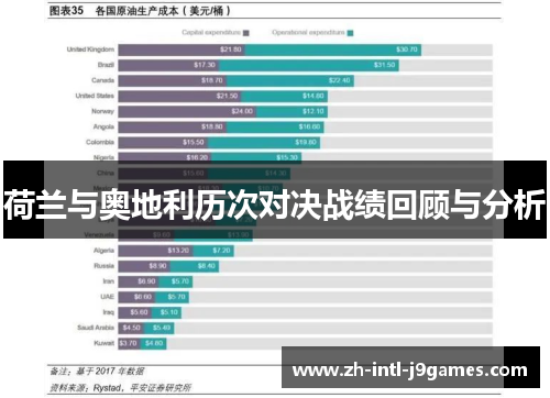 荷兰与奥地利历次对决战绩回顾与分析 荷兰与奥地利历次对决战绩回顾与分析
