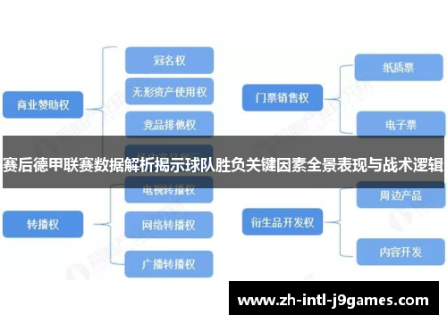 赛后德甲联赛数据解析揭示球队胜负关键因素全景表现与战术逻辑 赛后德甲联赛数据解析揭示球队胜负关键因素全景表现与战术逻辑