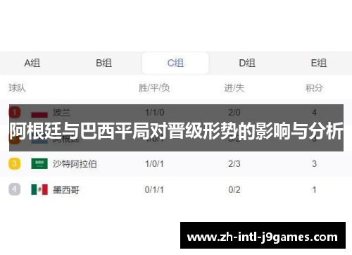 阿根廷与巴西平局对晋级形势的影响与分析 阿根廷与巴西平局对晋级形势的影响与分析